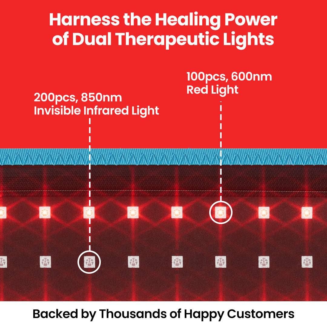 Infrabelt™ Premium Therapy Belt